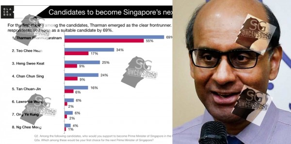 69% Singaporean’s Tharman Shanmugaratnam To Be Next Prime Minister