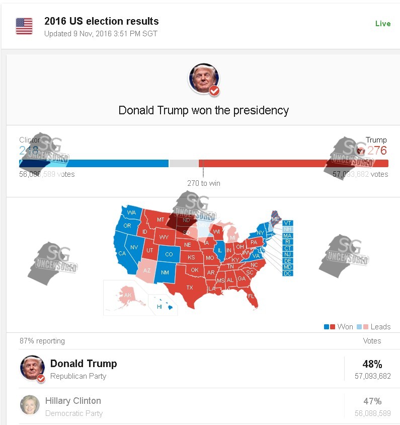 Donald Trump Winner Of The Election ,The President Of United States