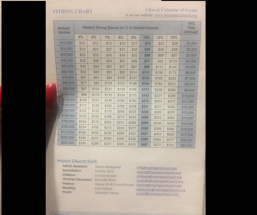 CHURCH IN USA, GIVES CHART TO ADVICE HOW MUCH $$ TO CONTRIBUTE!!