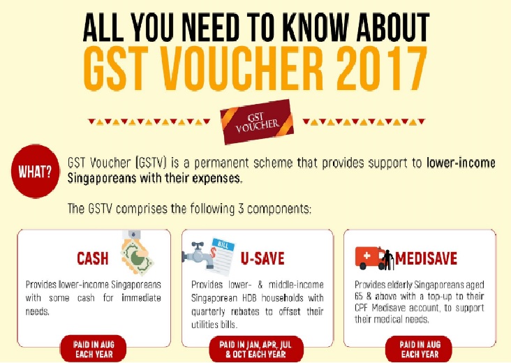 GST VOUCHERS COMING! STARTING IN AUGUST 2017!