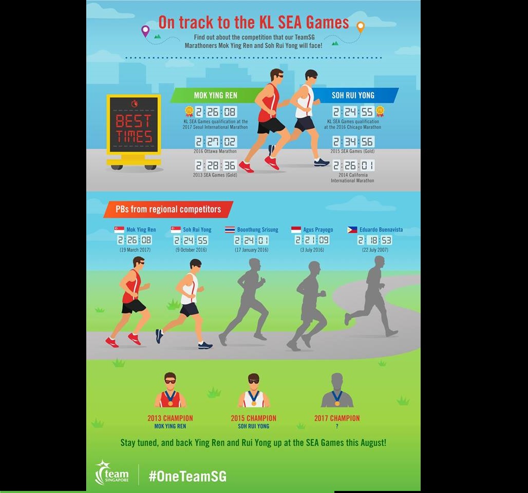 SUPPORT OUR NATIONAL ATHLETE FOR SEA GAMES @KL IF YOU CAN ENTRY IS FREE!