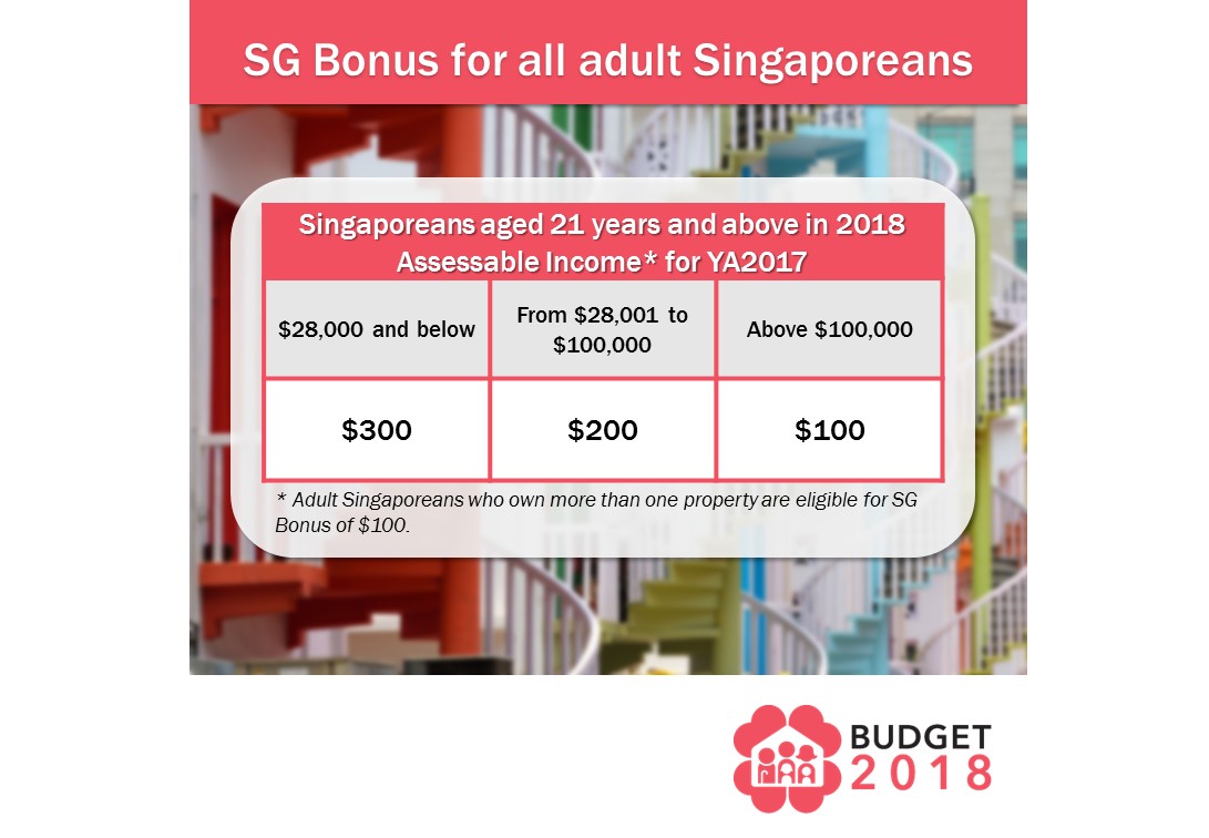 SG BONUS FOR ALL ADULT SINGAPOREANS!! SG BONUS FOR ALL ADULT SINGAPOREANS!!