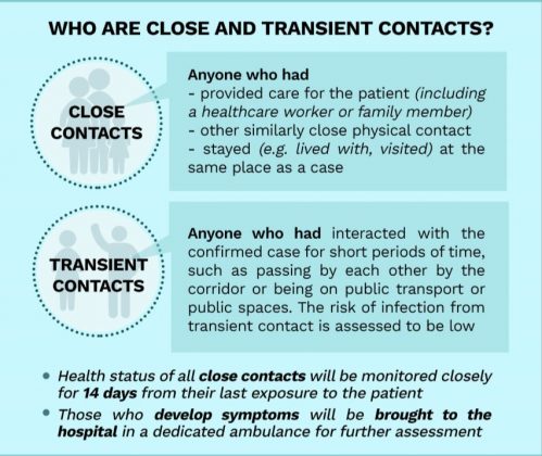 how soon after showing symptoms can covid be detected