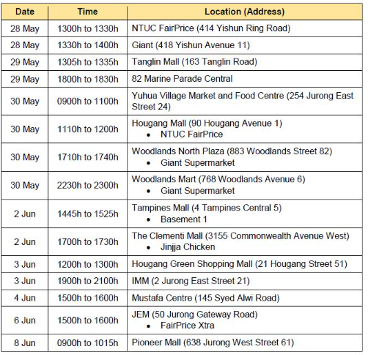 PIONEER MALL & JEM VISITED BY COVID-19 PATIENTS