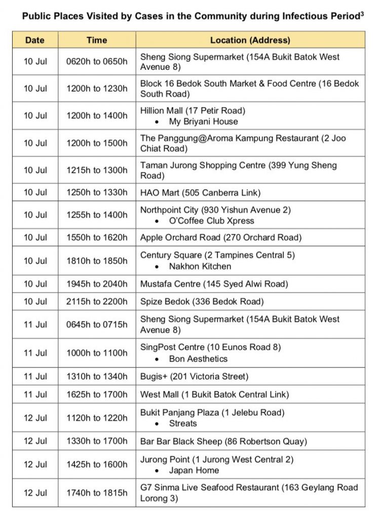 ROBINSON @ JEM AMONG 5 PLACES VISITED BY COVID-19 PATIENTS