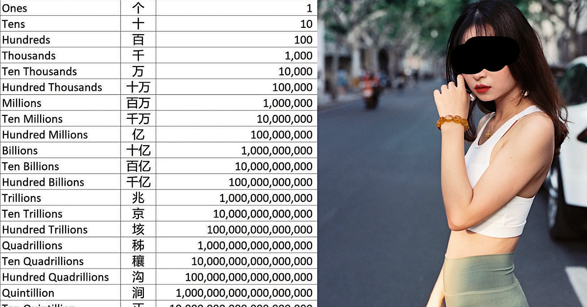 MANDARAIN NUMERALS LESSON SO YOU CAN IMPRESS SOME CHINESE GIRLS