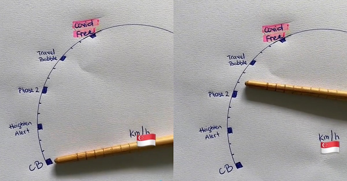 NETIZEN USE SPEEDOMETER TO DESCRIBE SPORE COVID-19 PROGRESS