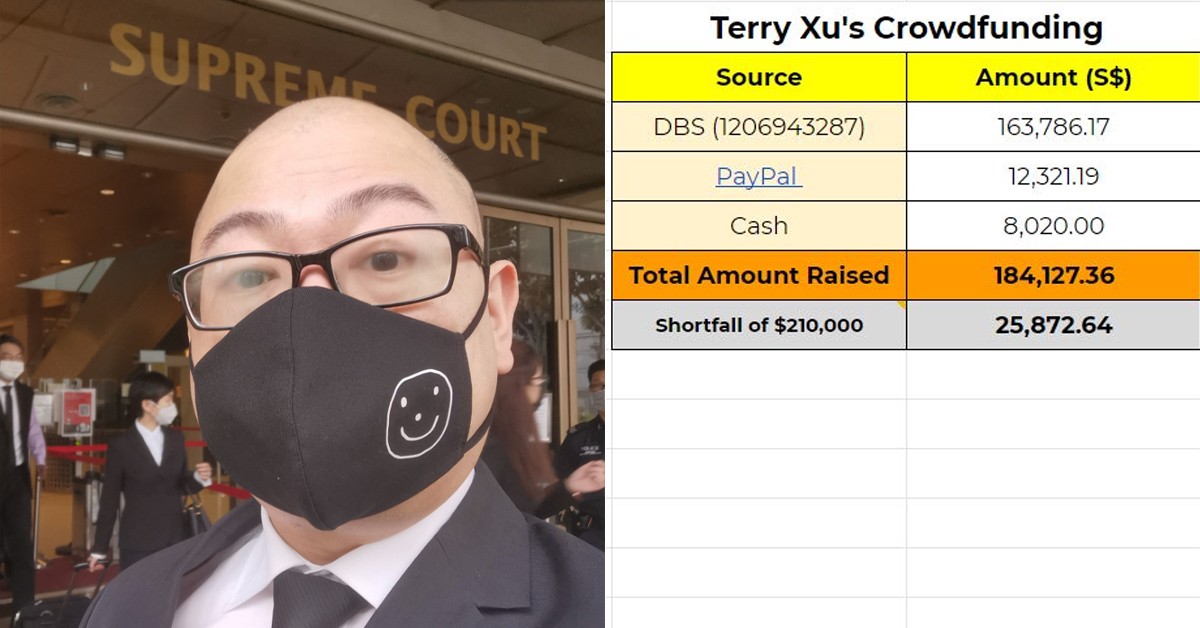 TERRY XU RAISED ALMOST 90% OF $210,000 IN LESS THAN TWO WEEKS