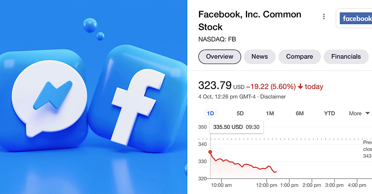 FACEBOOK’S STOCK PRICE DROPPED AFTER NEWS OF IT BEING DOWN BROKE OUT