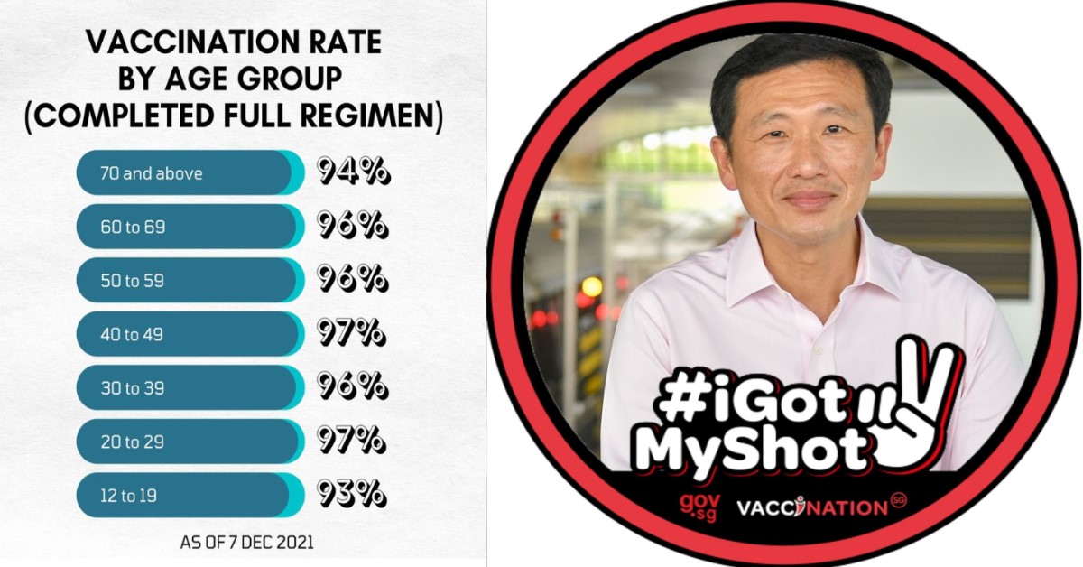 ONG YE KUNG SHARES VACCINATION RATES AMONGST AGE GROUPS IN SINGAPORE