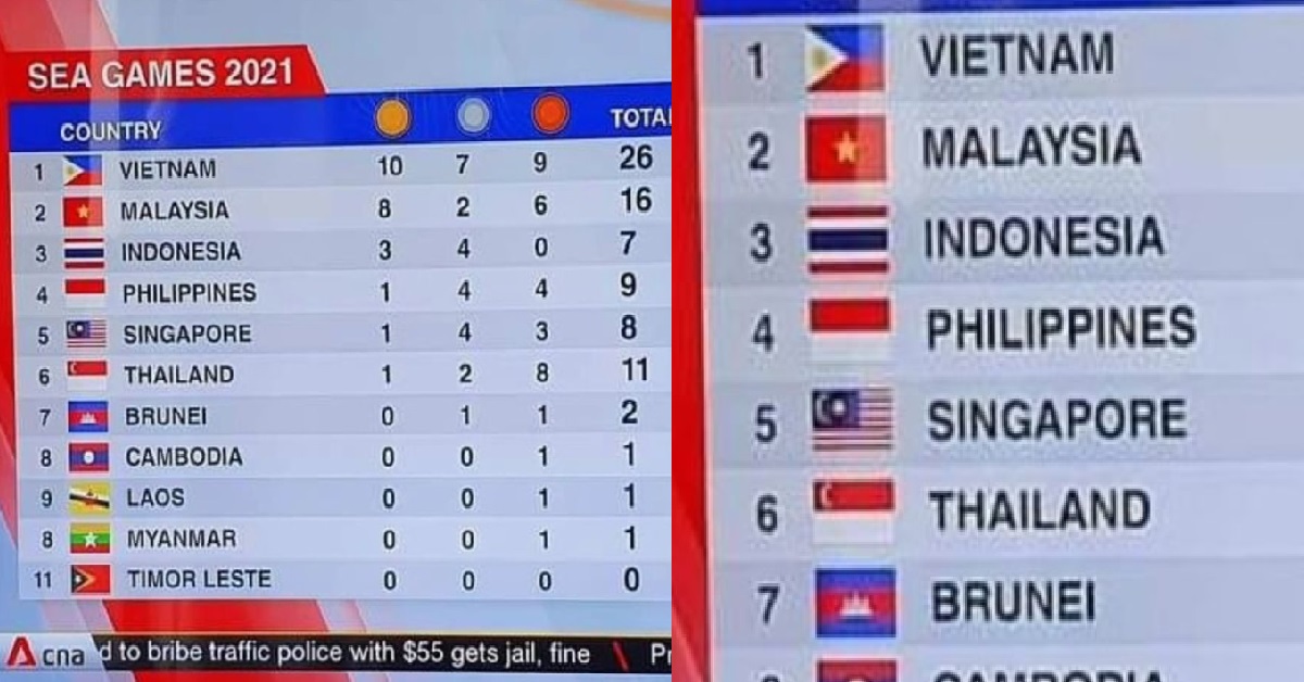 CNA APOLOGISES FOR MESSING UP SEA GAMES COUNTRIES’ NAMES & FLAGS