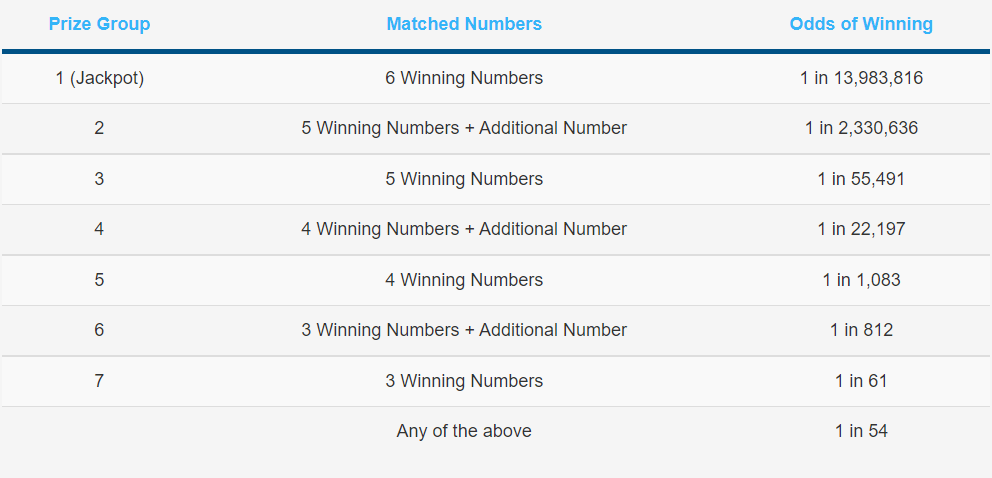 lucky-punter-wins-s-5-6m-toto-jackpot-with-1-bet-at-chai-chee-supermarket