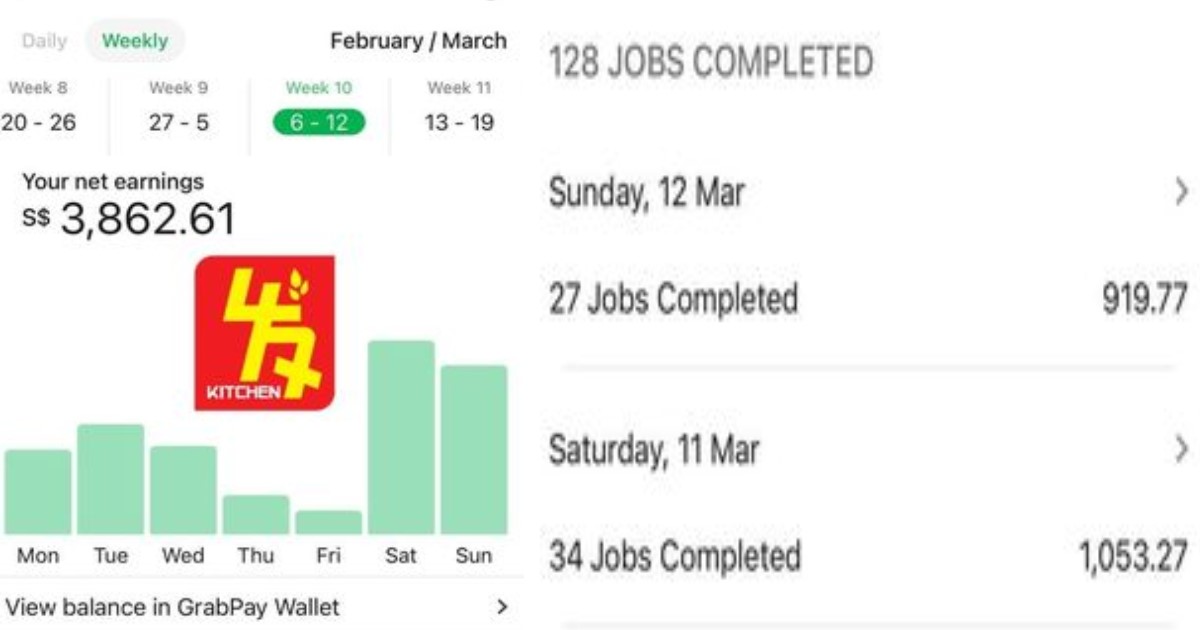 GRAB DRIVER EARNED $3.8K PLUS FROM ONE WEEK OF DRIVING, $2K FROM SAT & SUN ALONE