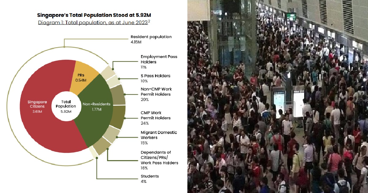 S’PORE POPULATION HITS RECORD HIGH OF 5.92 MILLION, OF WHICH 3.61 MILLION ARE S’POREANS